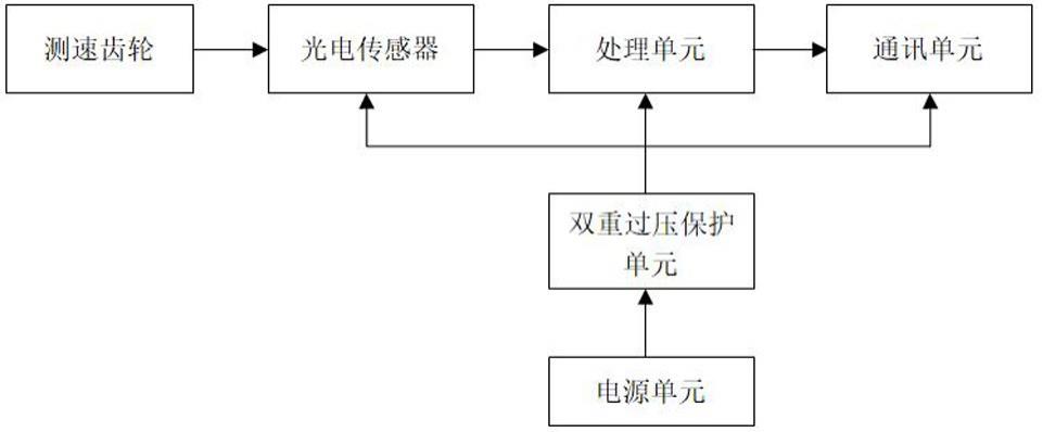 一种矿用本安型数字式速度传感器的制作方法