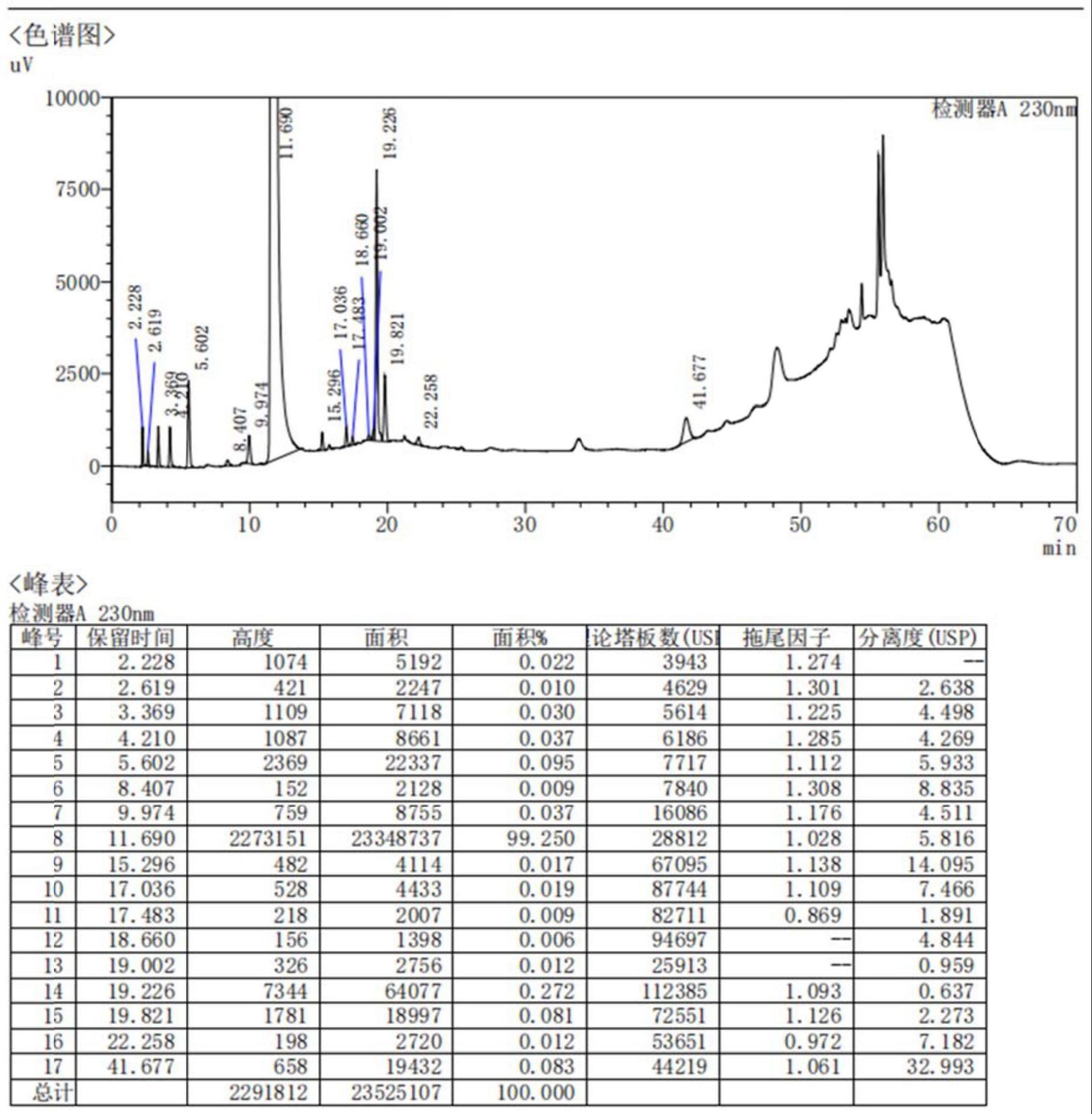 一种头孢妥仑匹酯中间体及相关杂质的分析方法与流程