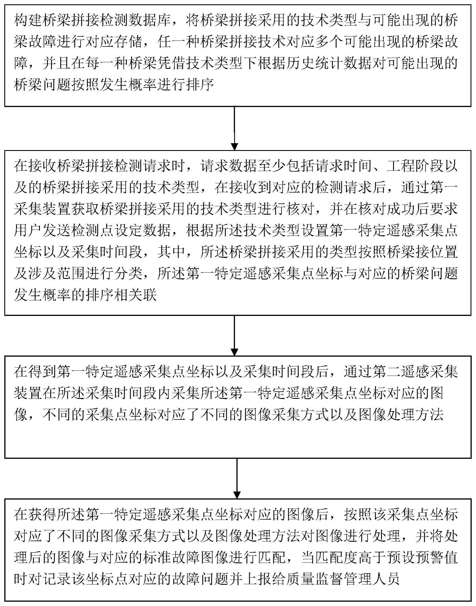 一种基于图像识别的桥梁拼接遥感控制系统及方法与流程