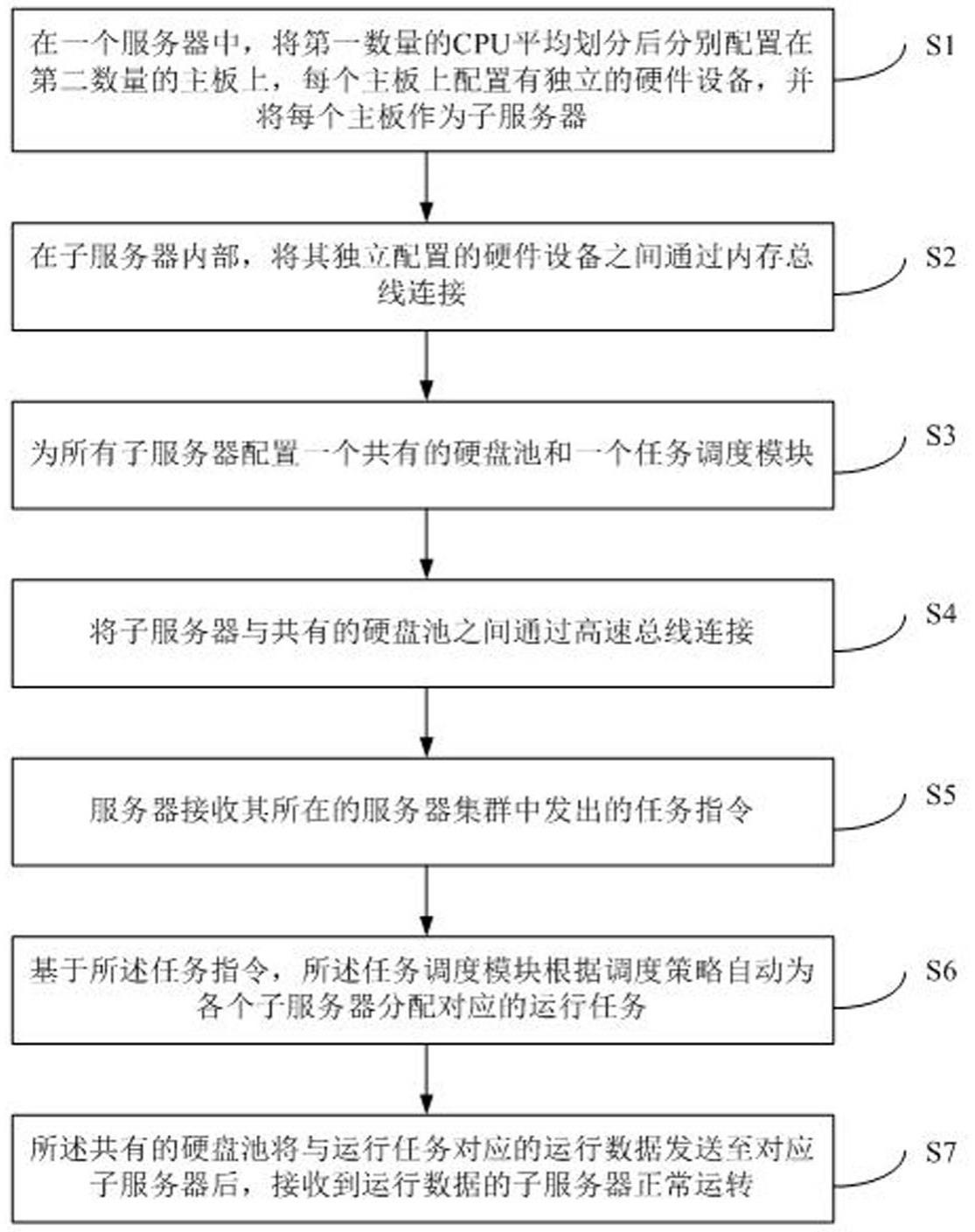 一种基于硬件的服务器半虚拟化方法与流程