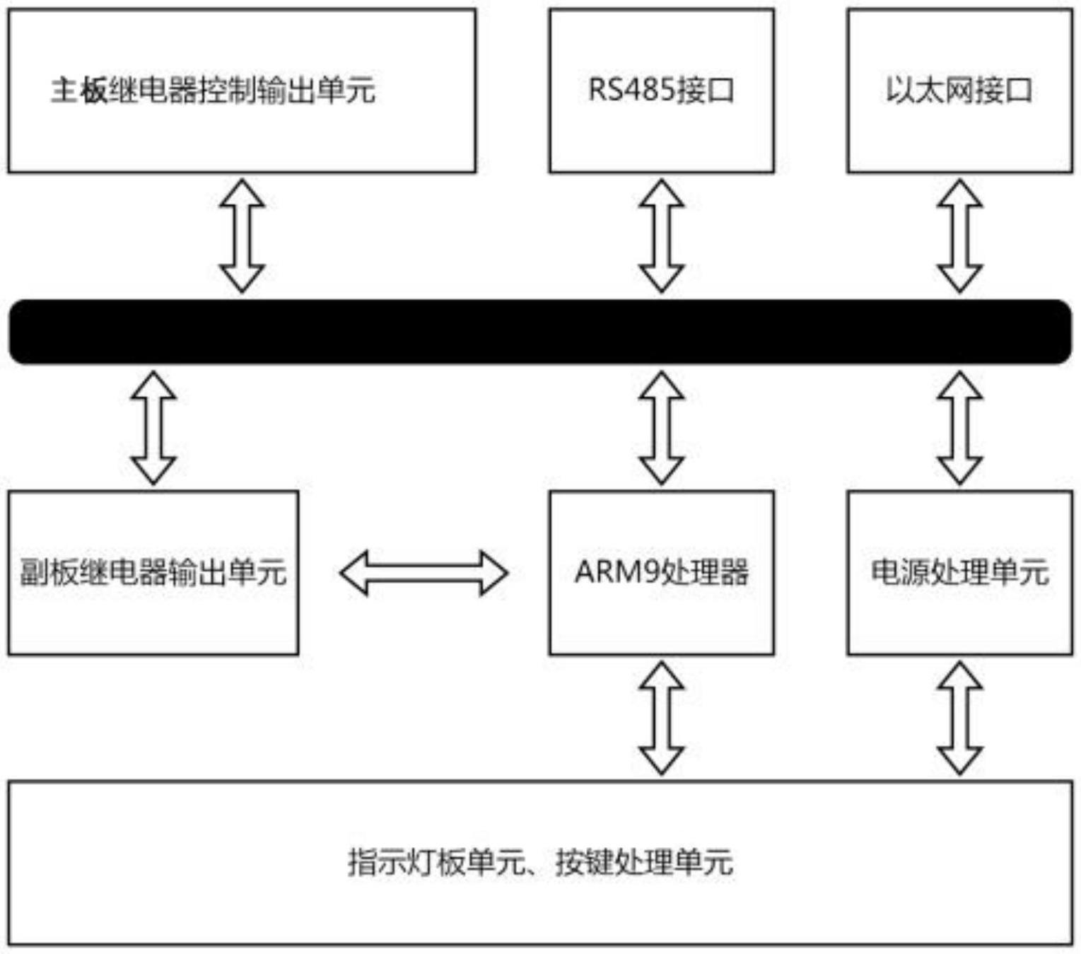 一种基于信号传输及联动控制装置的制作方法