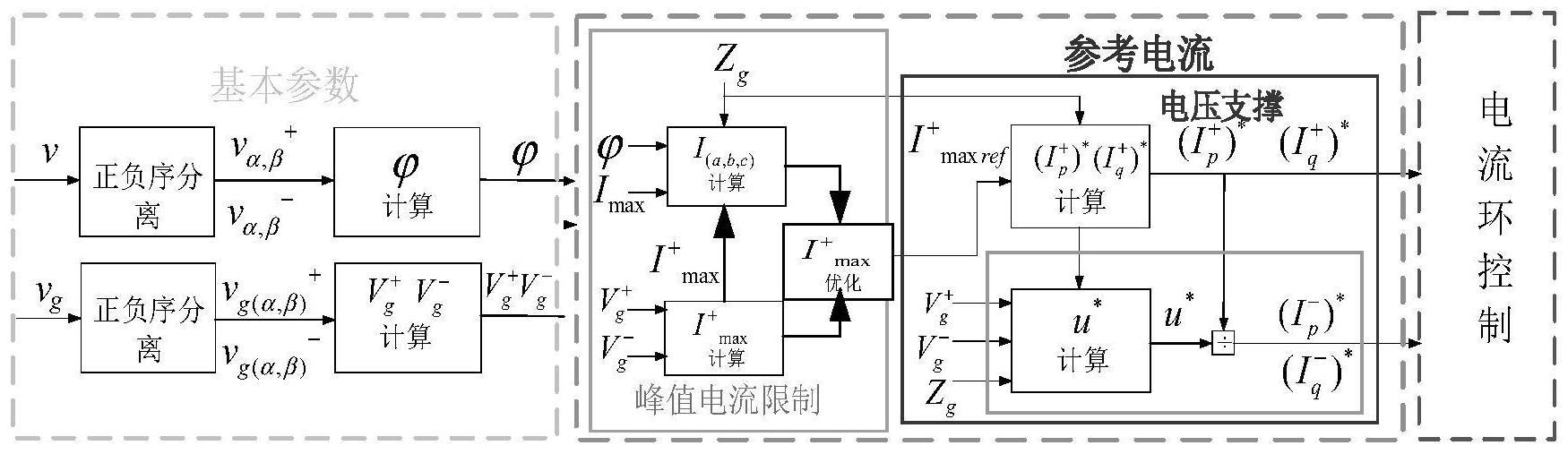 电网不对称故障下基于级联STATCOM的优化电压支撑控制方法与流程