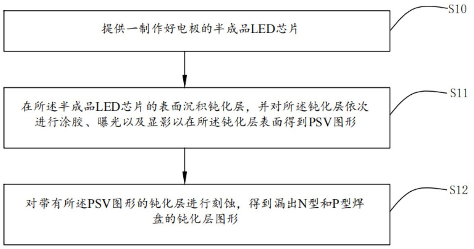 一种LED芯片制备方法及LED芯片与流程