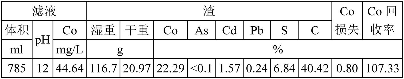 一种加压碱浸提升β-萘酚钴渣品位的方法与流程