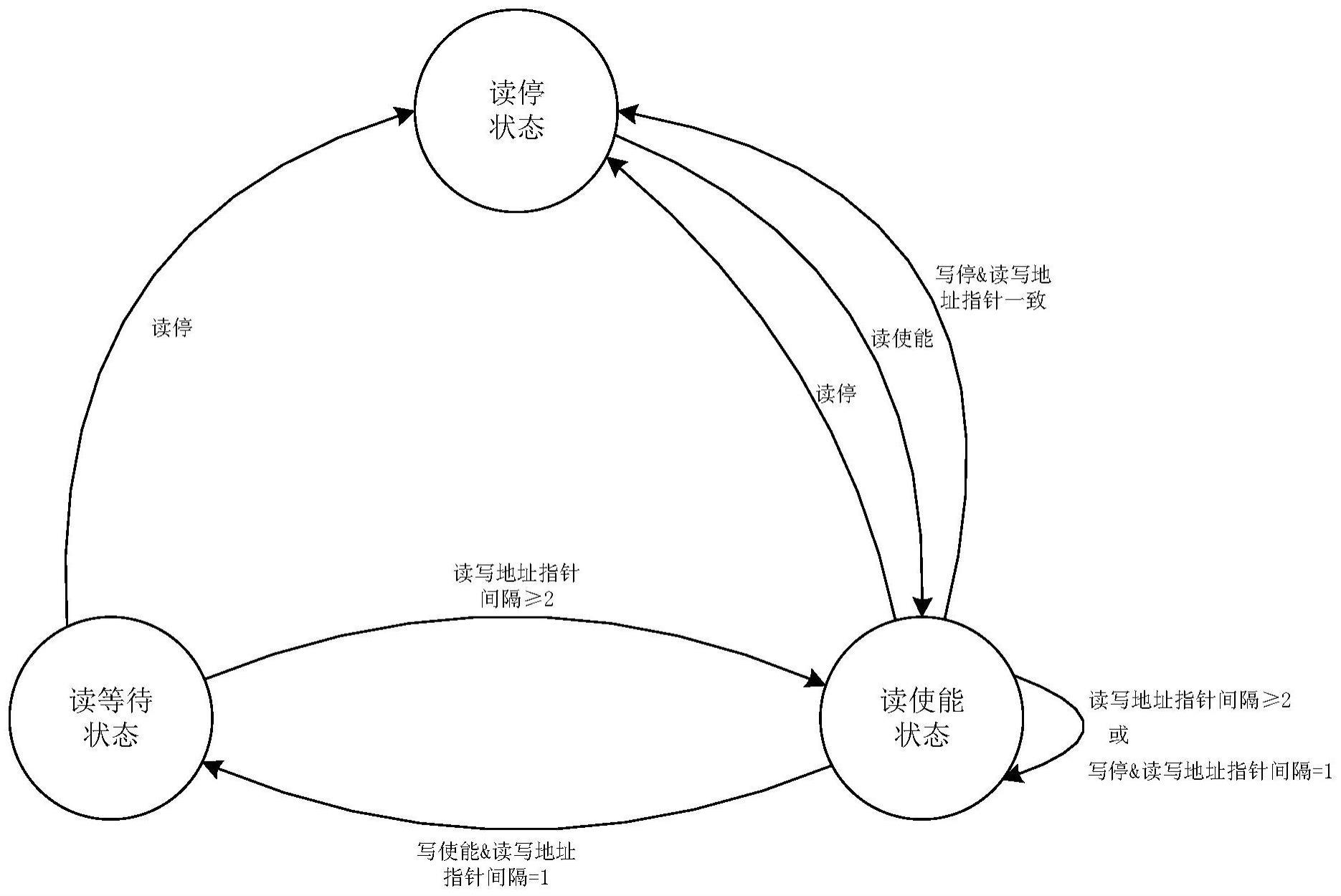 星载码流数据的循环读写控制方法及系统与流程