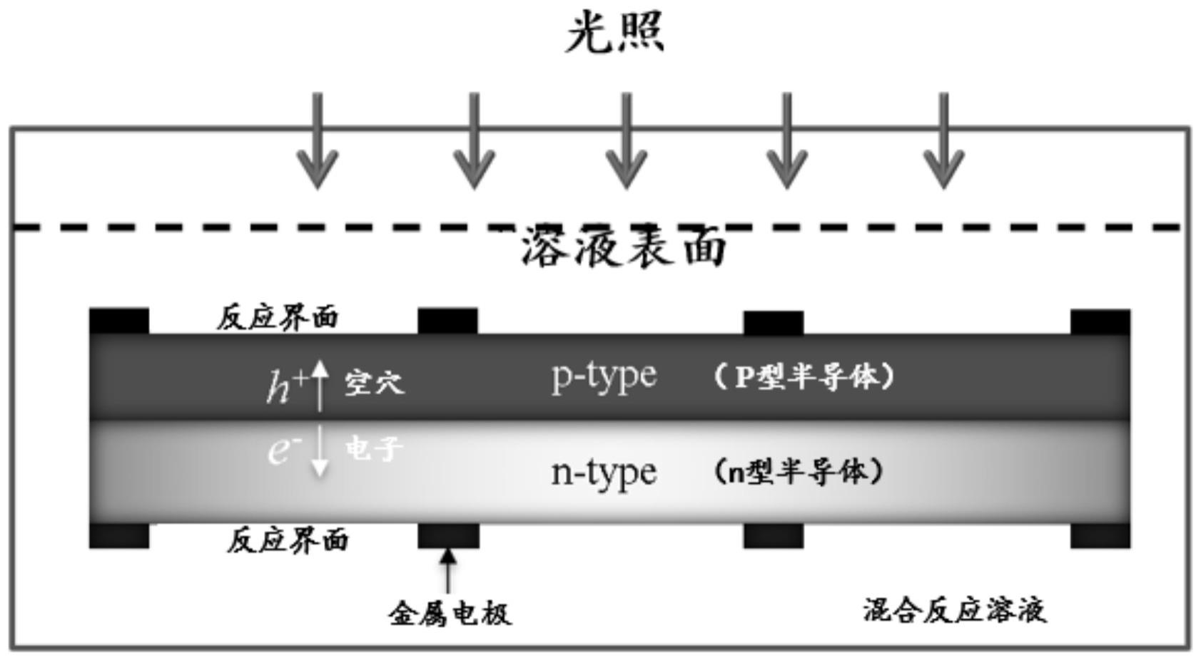 一种人造金刚石及其制备方法和应用与流程