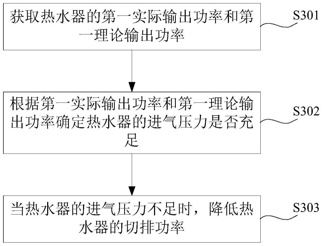 一种热水器的控制方法、装置、计算机设备及热水器与流程