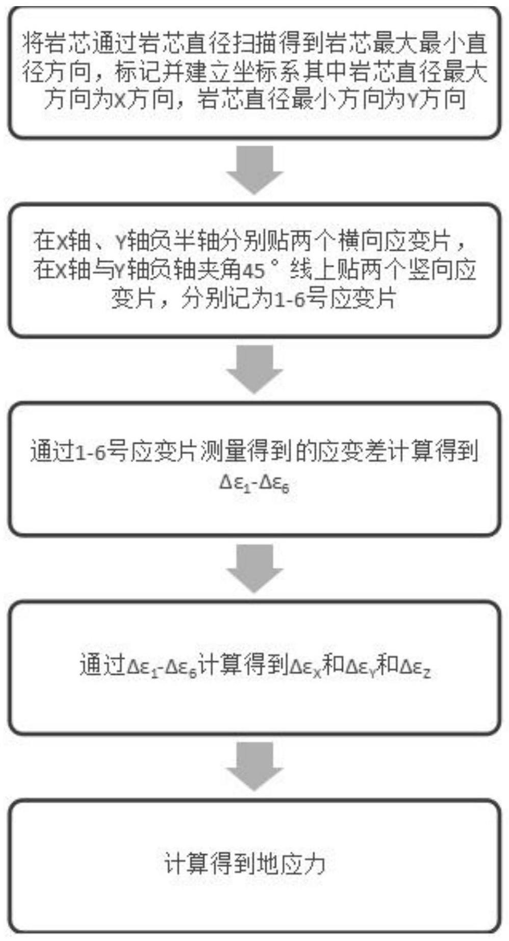 一种基于岩芯直径径向应变观测的三维地应力测量方法与流程