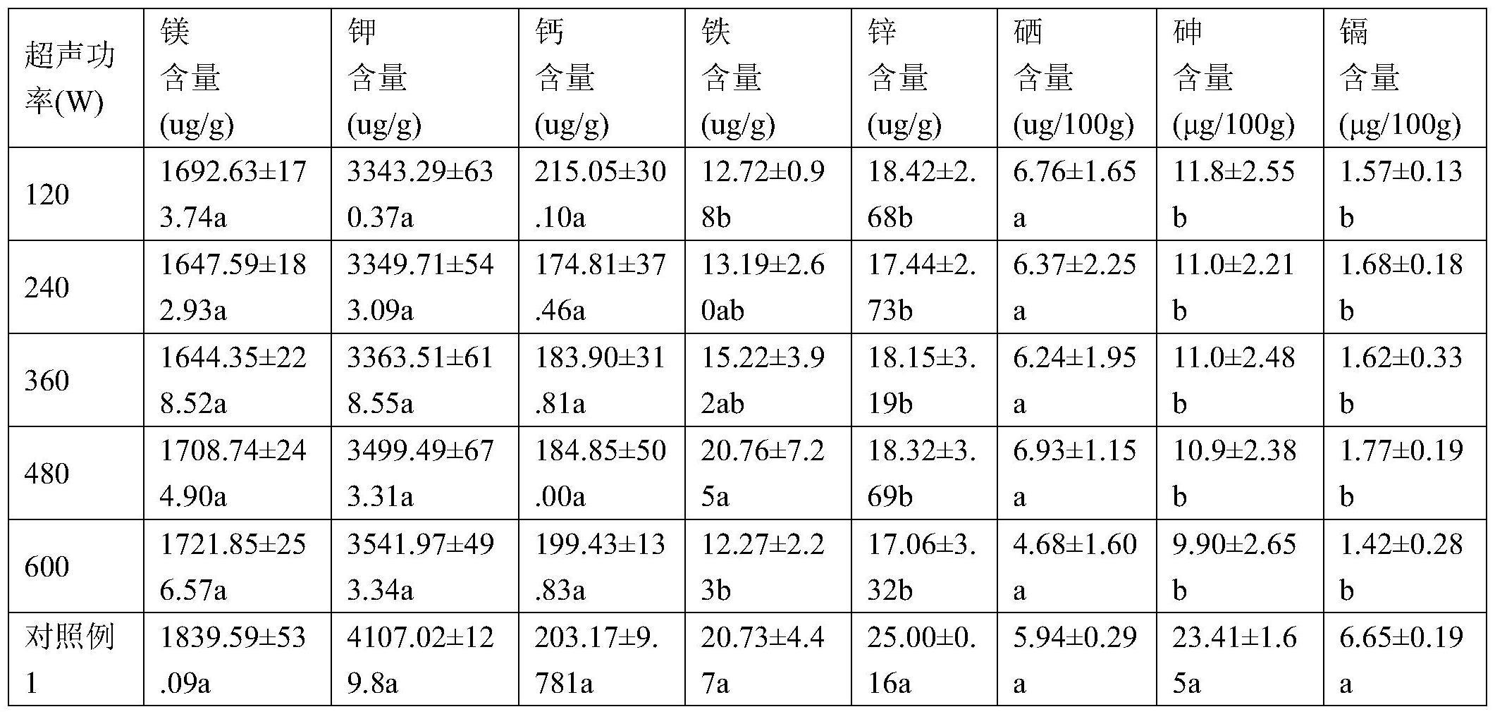 一种蒸谷黑米加工方法