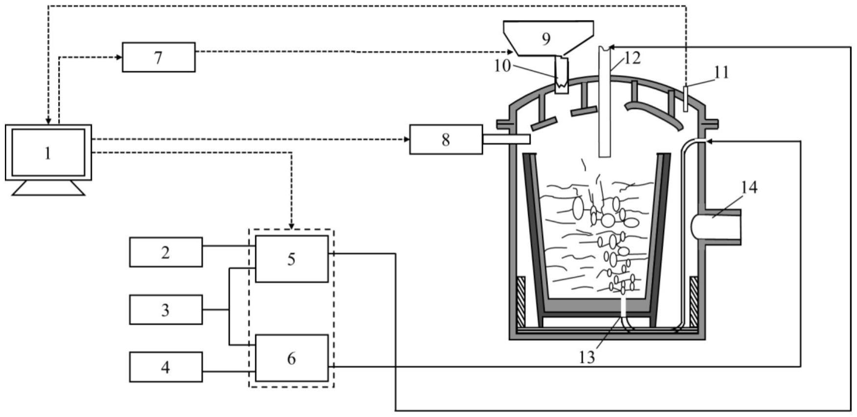 一种向VOD炉喷吹CO2的精炼系统的制作方法