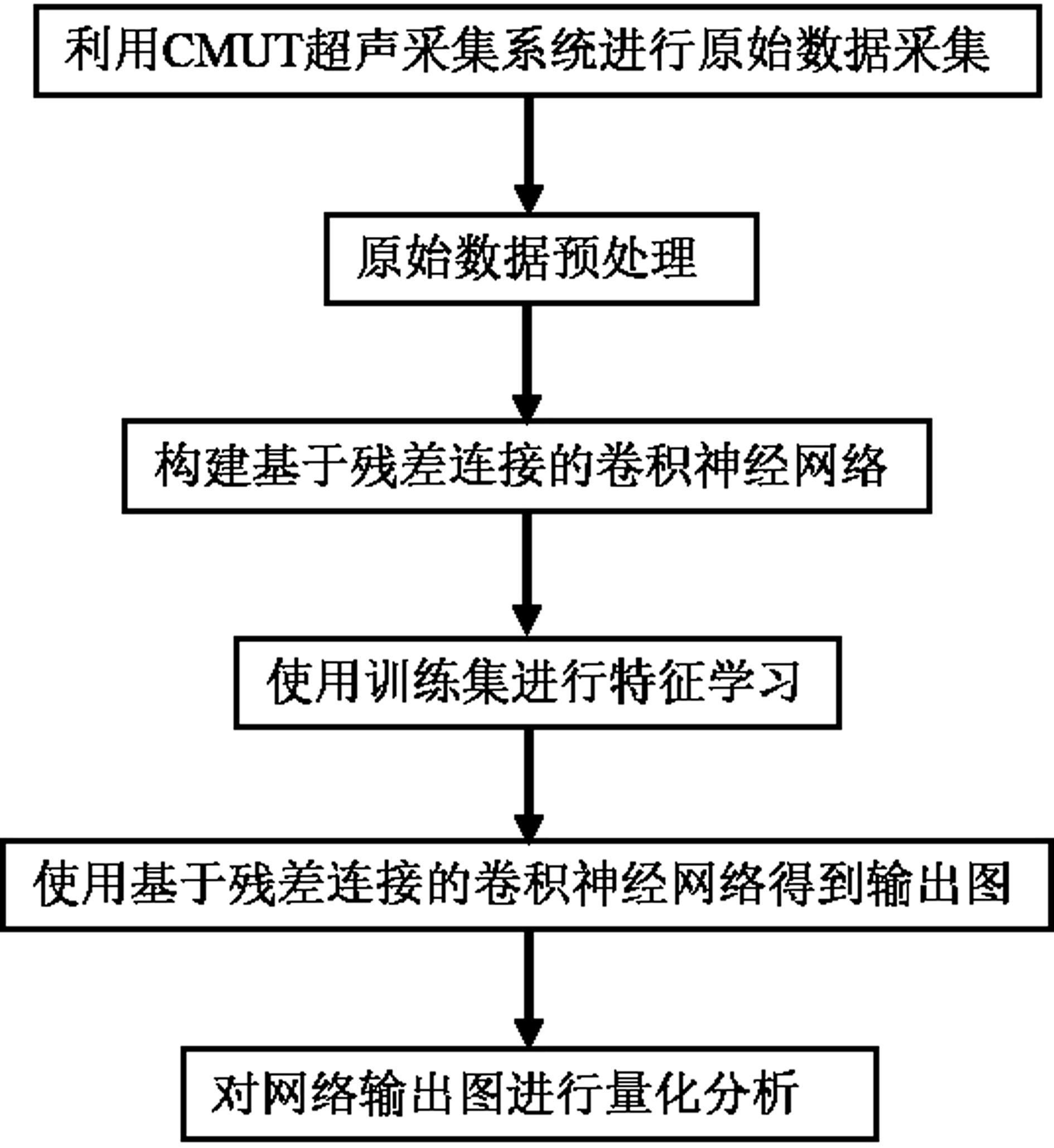 一种基于卷积神经网络的CMUT超声图像质量提升方法