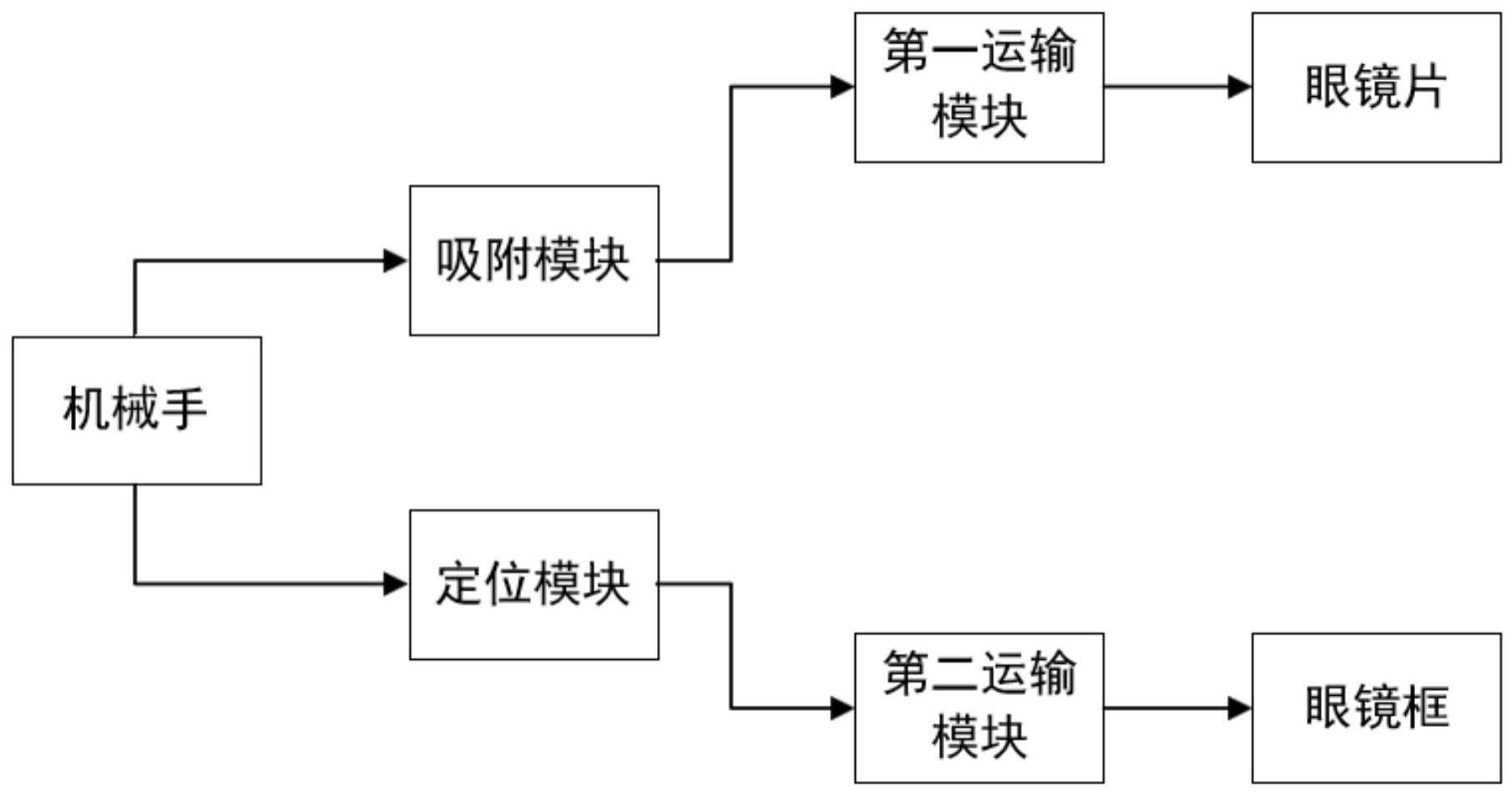 一种组合型泳镜制造系统及其制造方法与流程