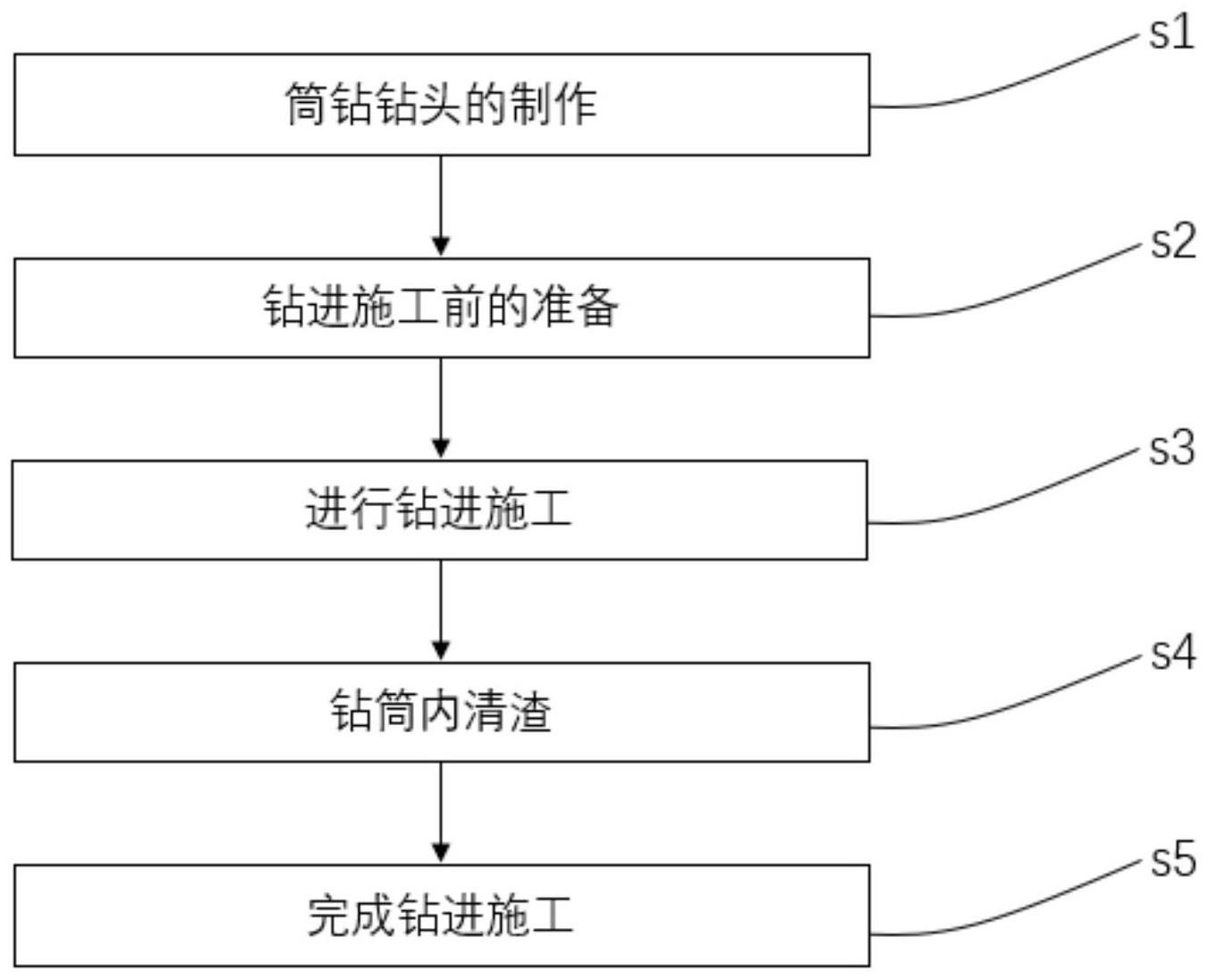 一种可分离固液的筒钻及其施工方法与流程