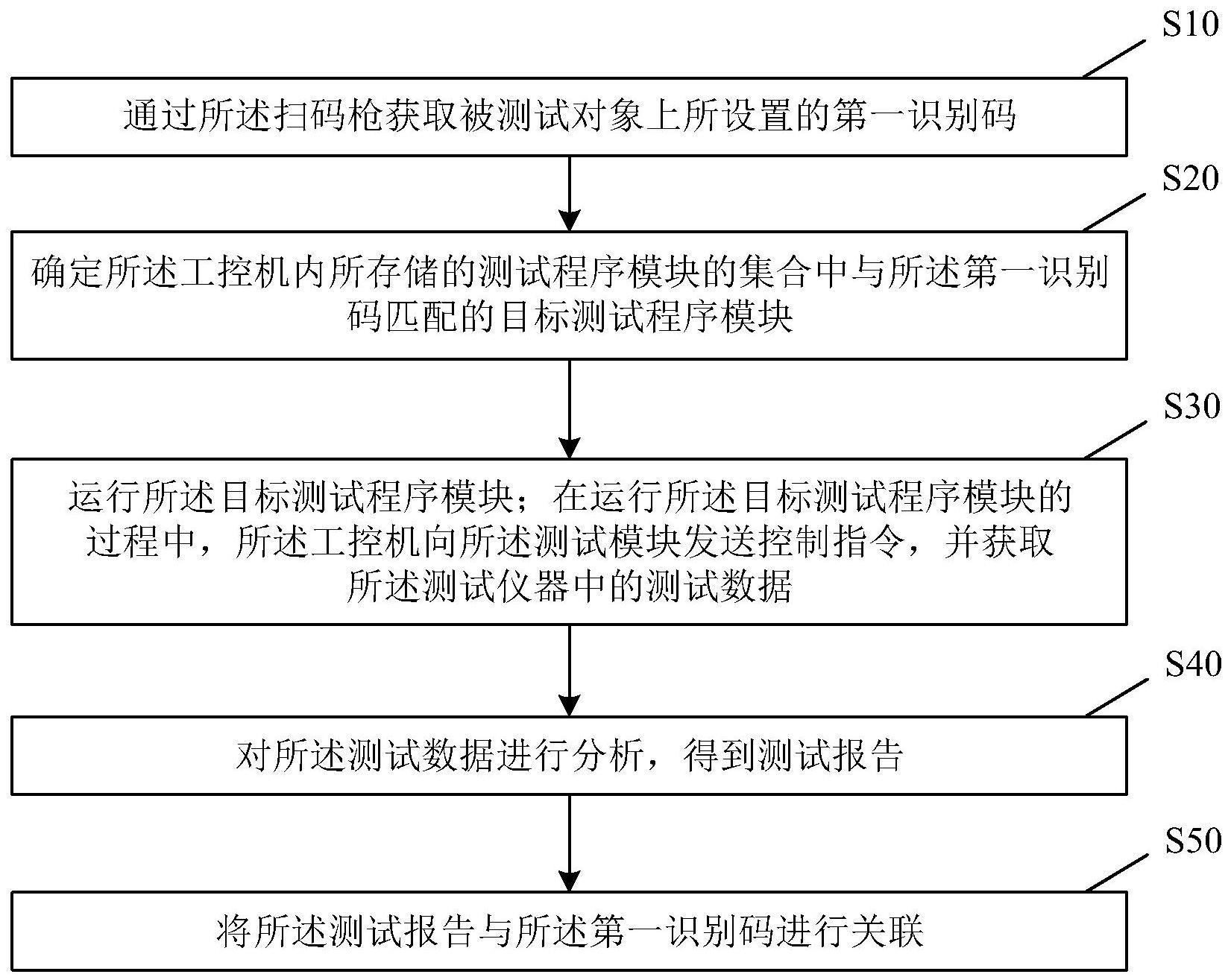 一种自动化测试方法、系统及自动化测试柜与流程