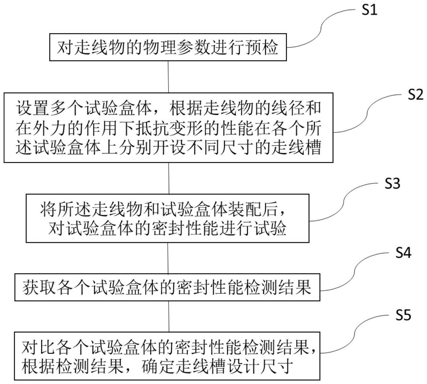 确定走线槽设计尺寸的方法及试验装置与流程