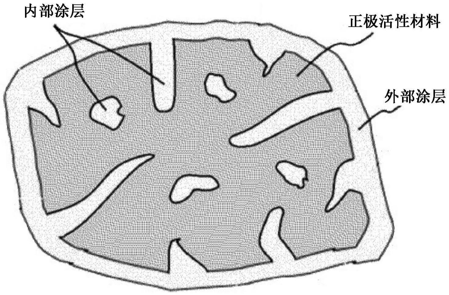 正极活性材料用复合物、包含其的二次电池用正极和包含该正极的二次电池的制作方法