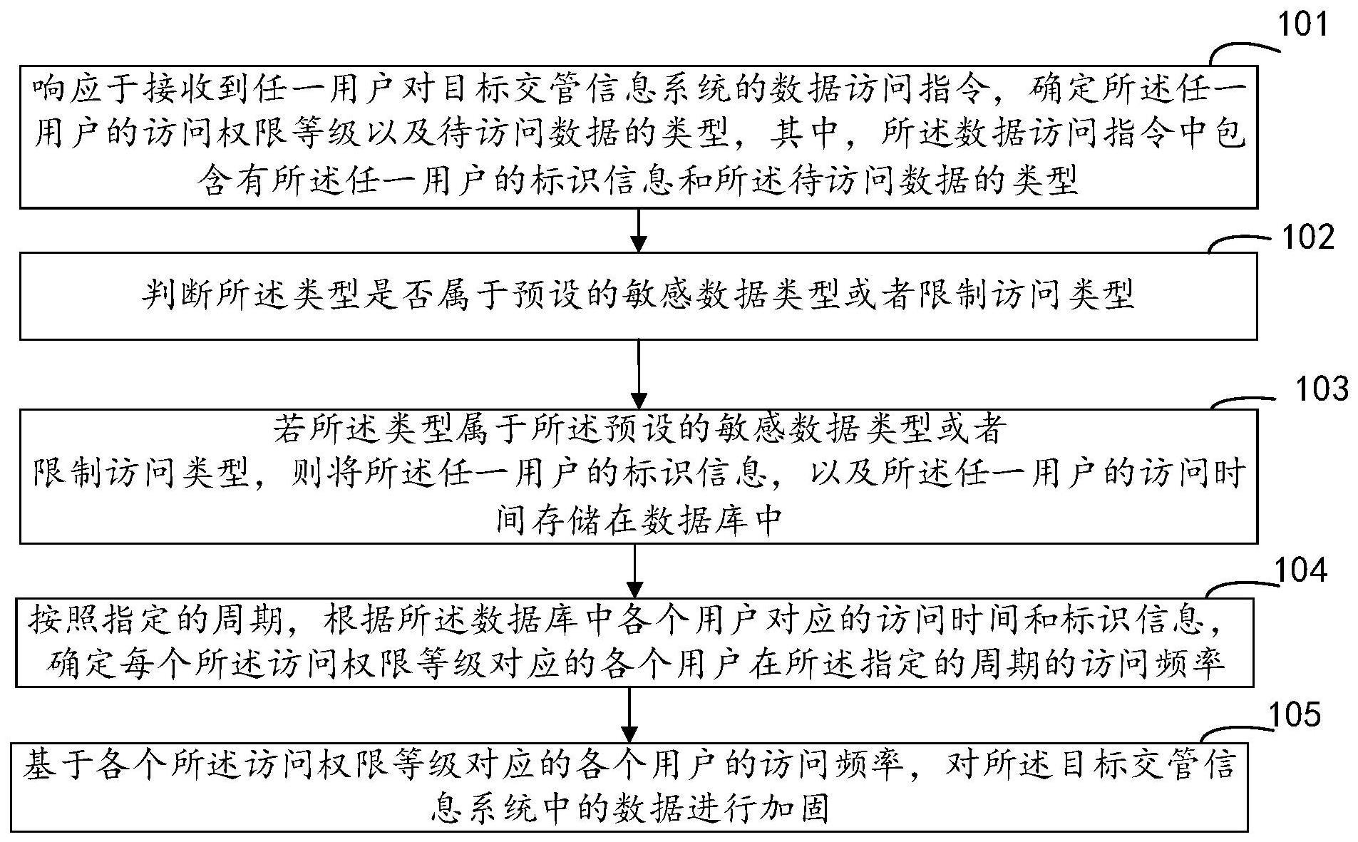 交管信息系统的数据安全加固方法及装置与流程