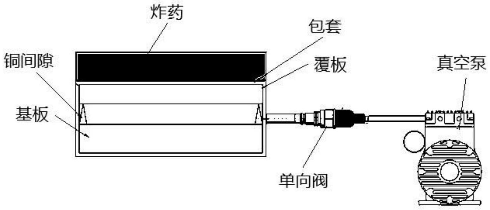 一种核聚变装置用超厚超宽高质量复合板真空爆炸焊接工艺的制作方法