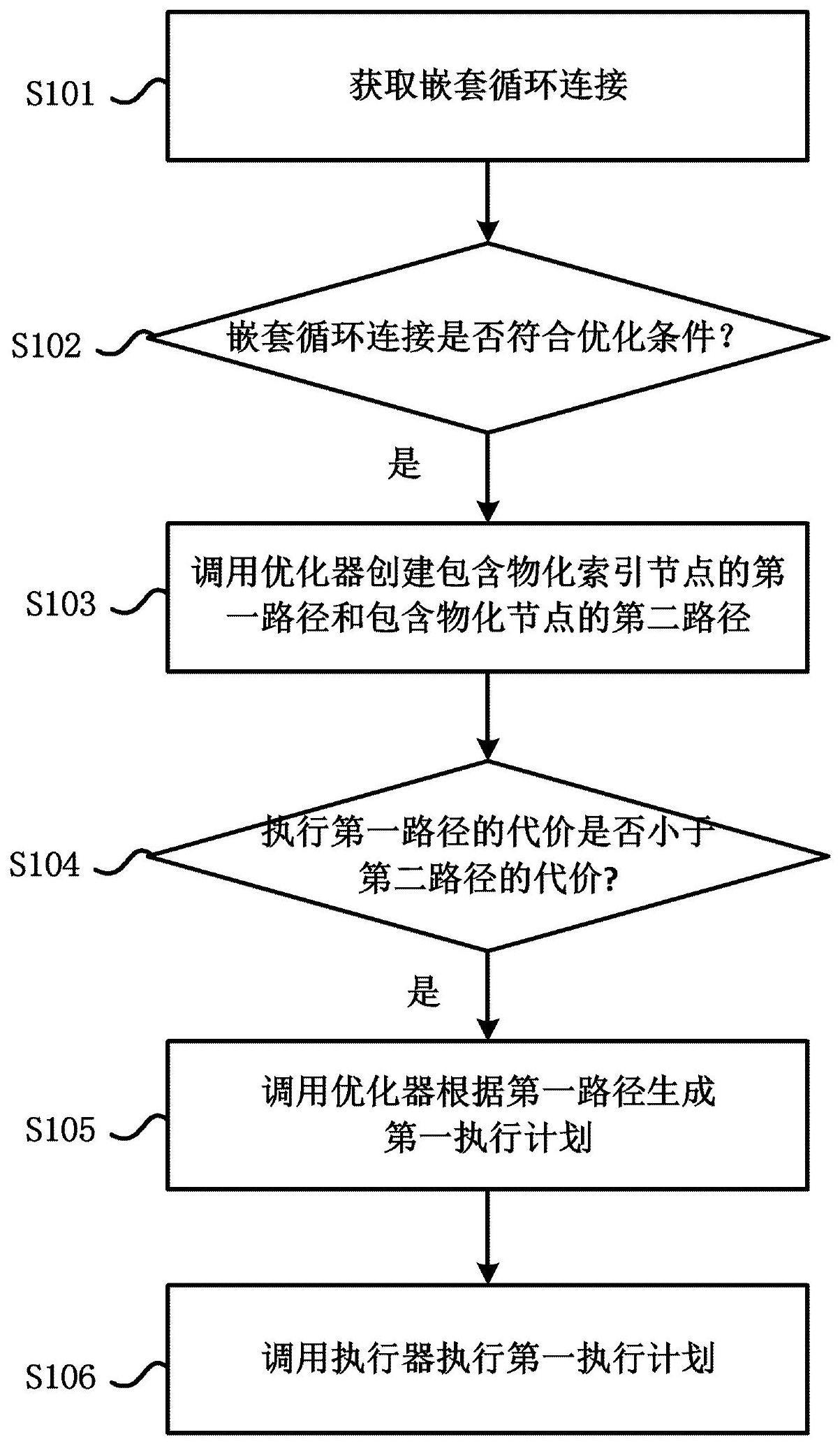 数据库带物化的嵌套循环连接的优化方法、介质与设备与流程