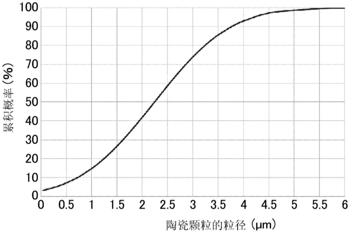 固体氧化物型燃料电池用电解质片、固体氧化物型燃料电池用电解质片的制造方法及固体氧化物型燃料电池用单电池与流程