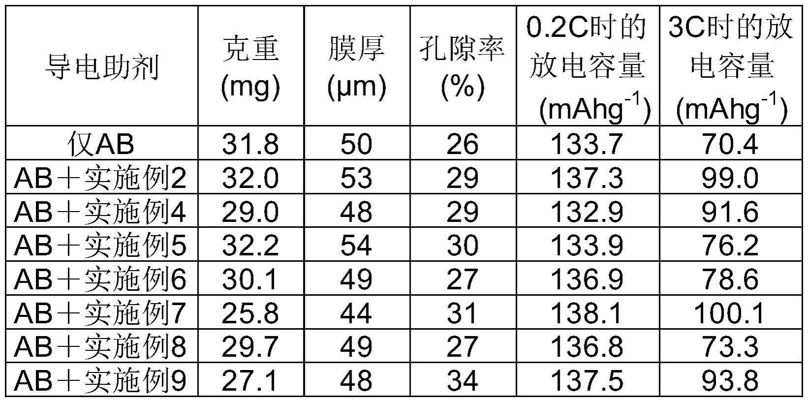 导电性糊剂的制造方法与流程