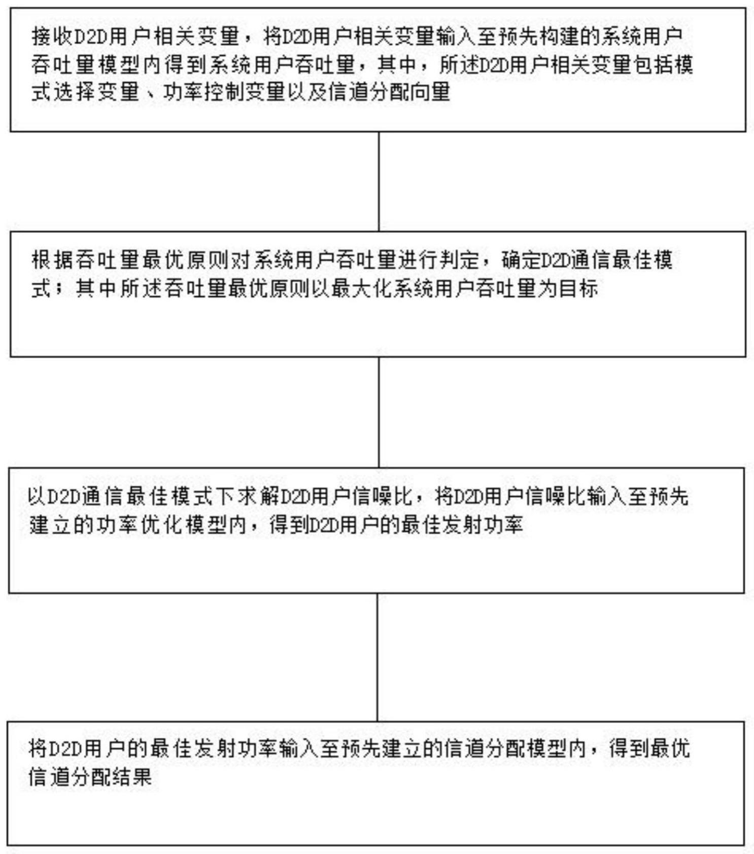 一种蜂窝网络D2D通信资源分配方法及系统