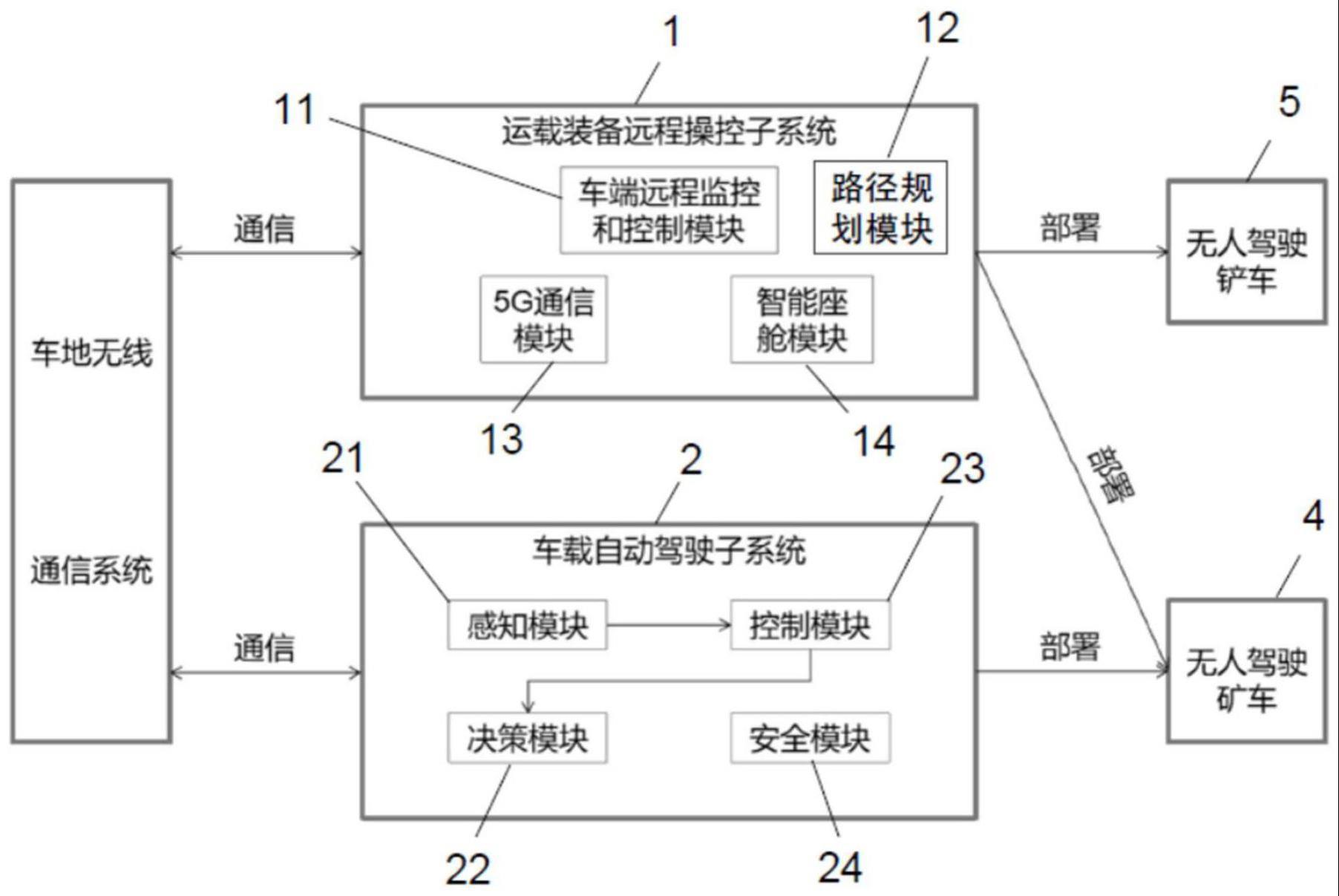 一种矿山无人运输的协同装载运输系统及方法