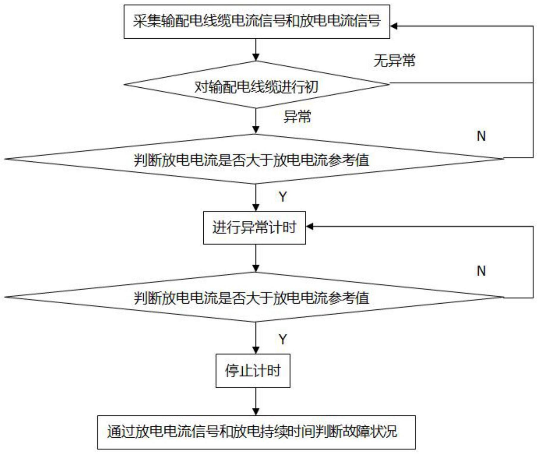 一种基于历史数据的输配电线缆放电故障检测方法与流程