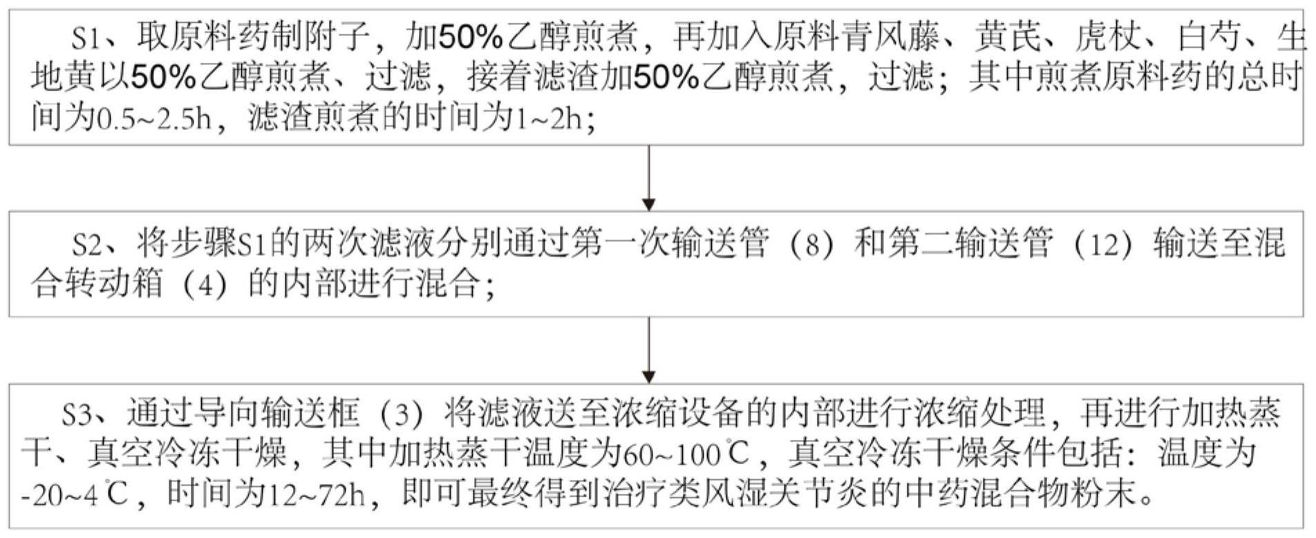 一种治疗类风湿关节炎的中药组合物及其制备方法与流程