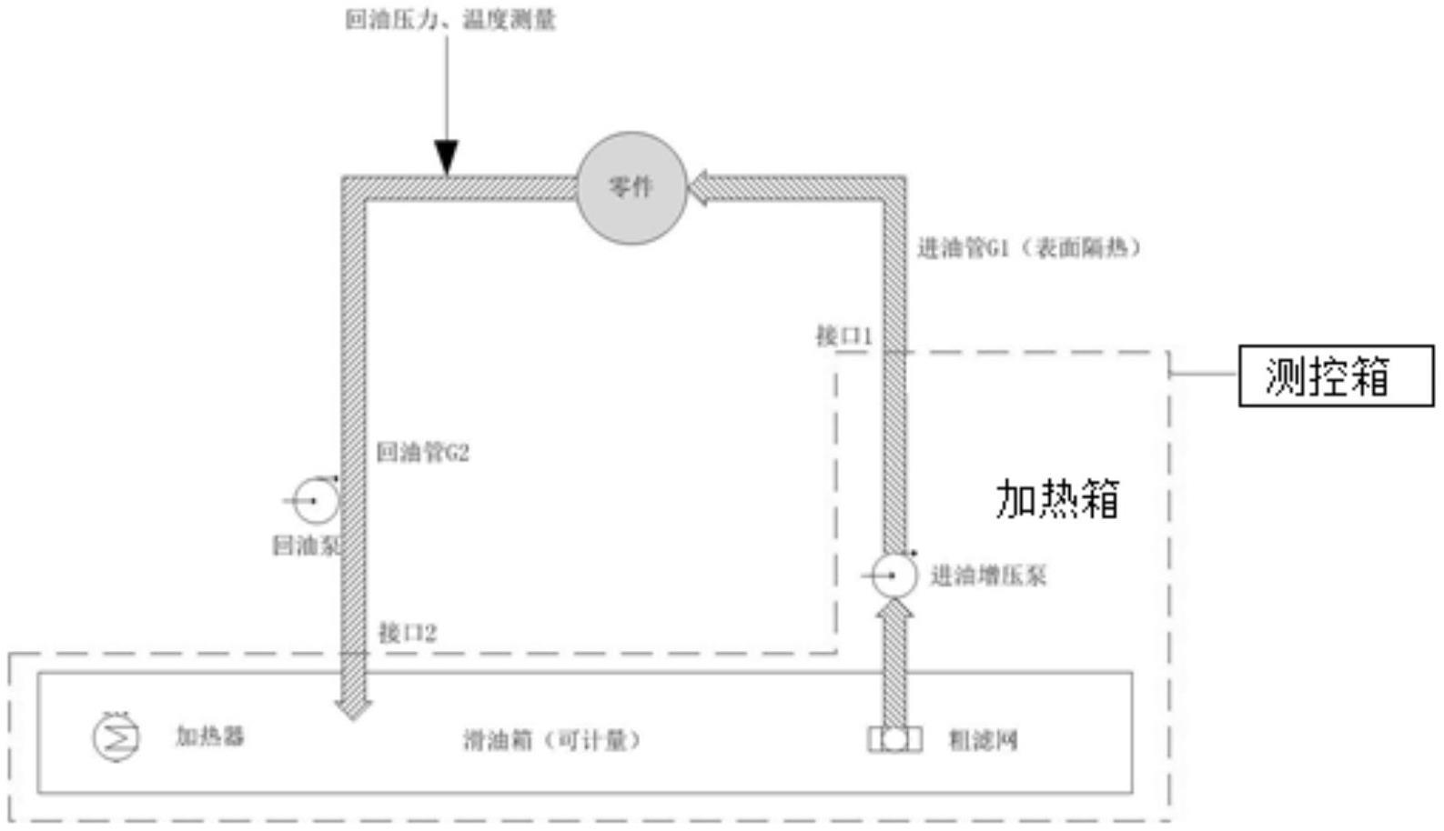 一种便携式滑油加热试验装置的制作方法