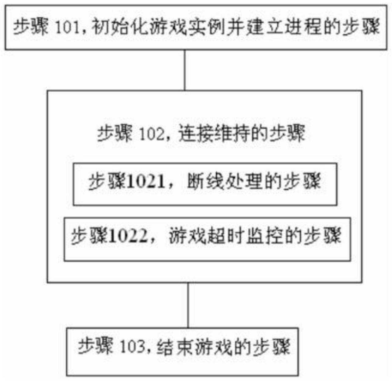 游戏系统和游戏系统通讯方法与流程