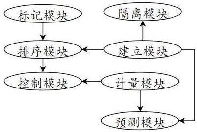 一种机械设备的涂抹部件控制系统的制作方法