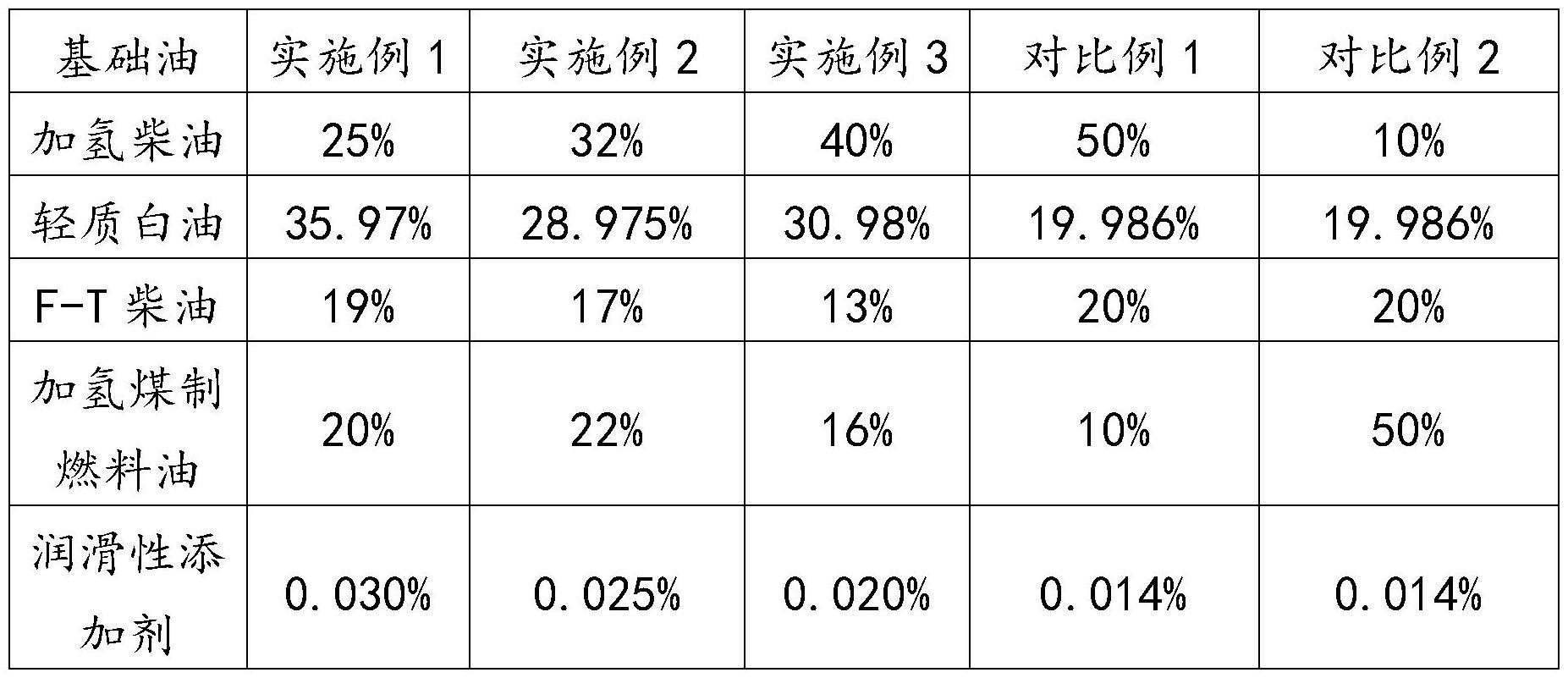 一种重型柴油机专用低排放燃料及其制备方法