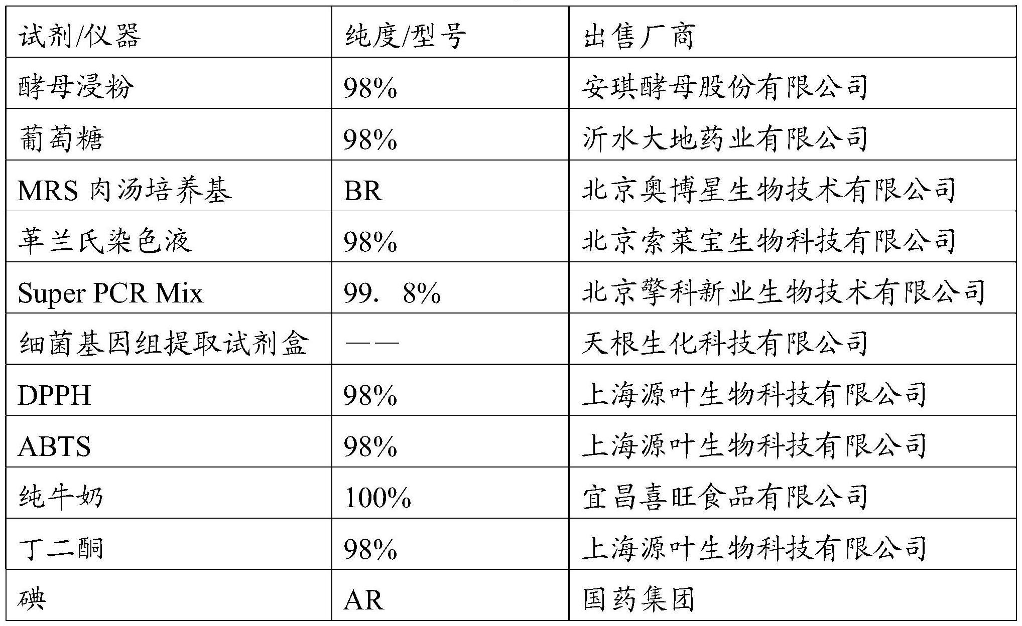 一株用于制备清洁配方乳酸菌活菌饮料的瑞士乳杆菌及应用的制作方法