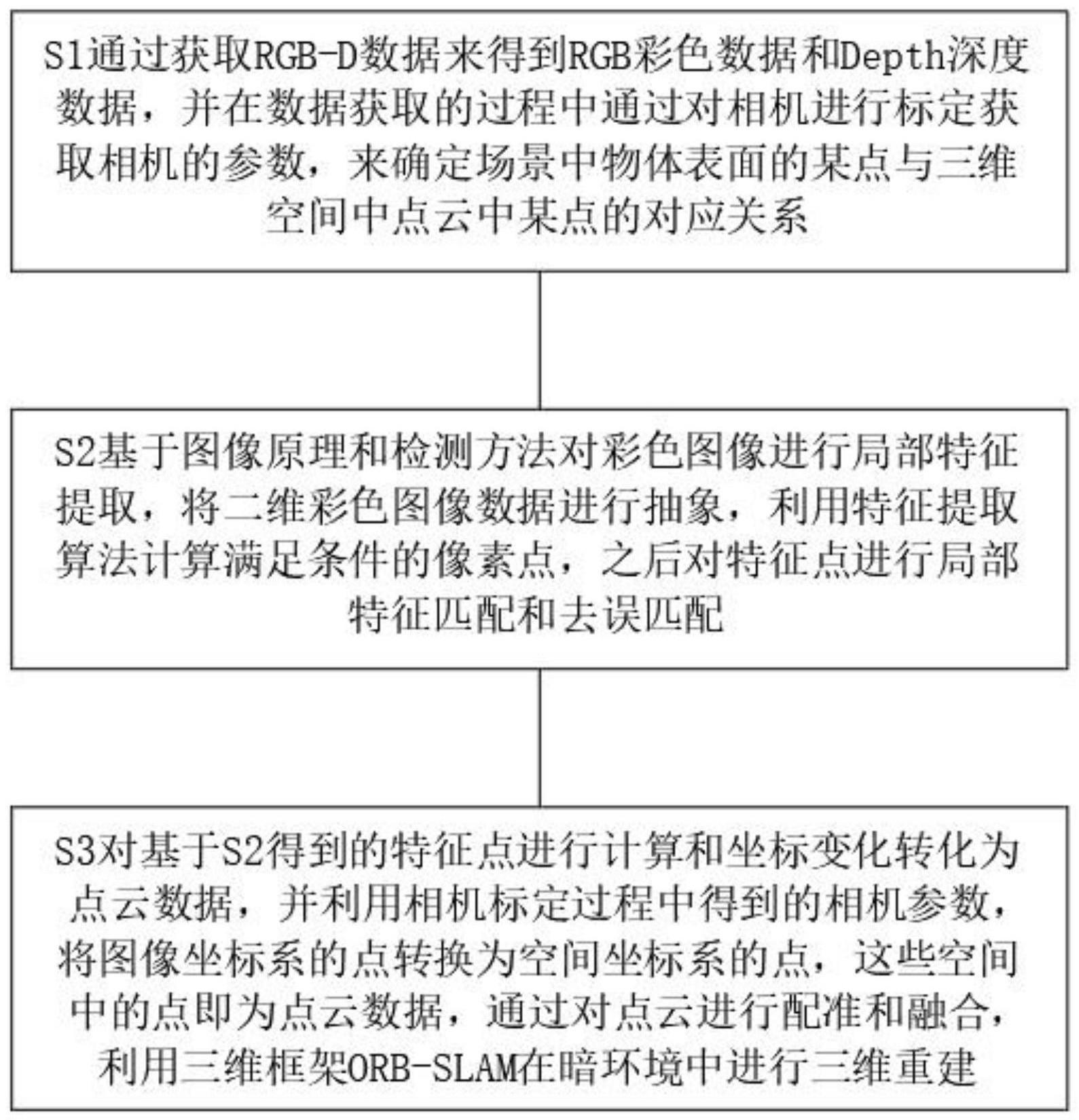 一种暗环境三维重建方法与流程