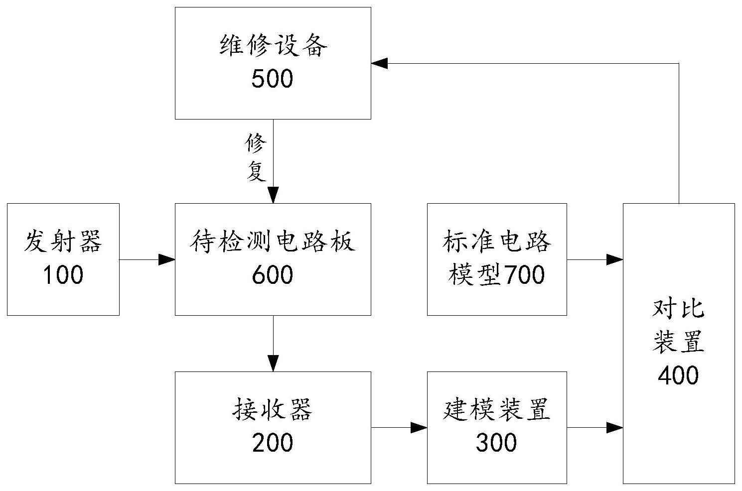 一种电路板检测系统及方法与流程