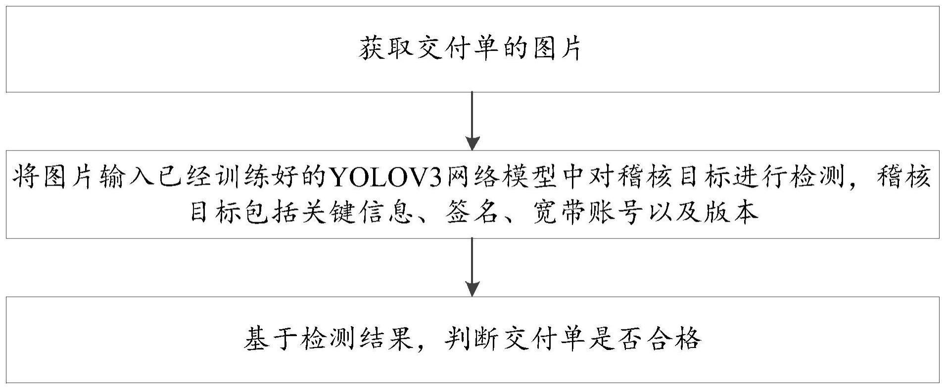 一种交付单自动稽核方法、系统、设备及存储介质与流程