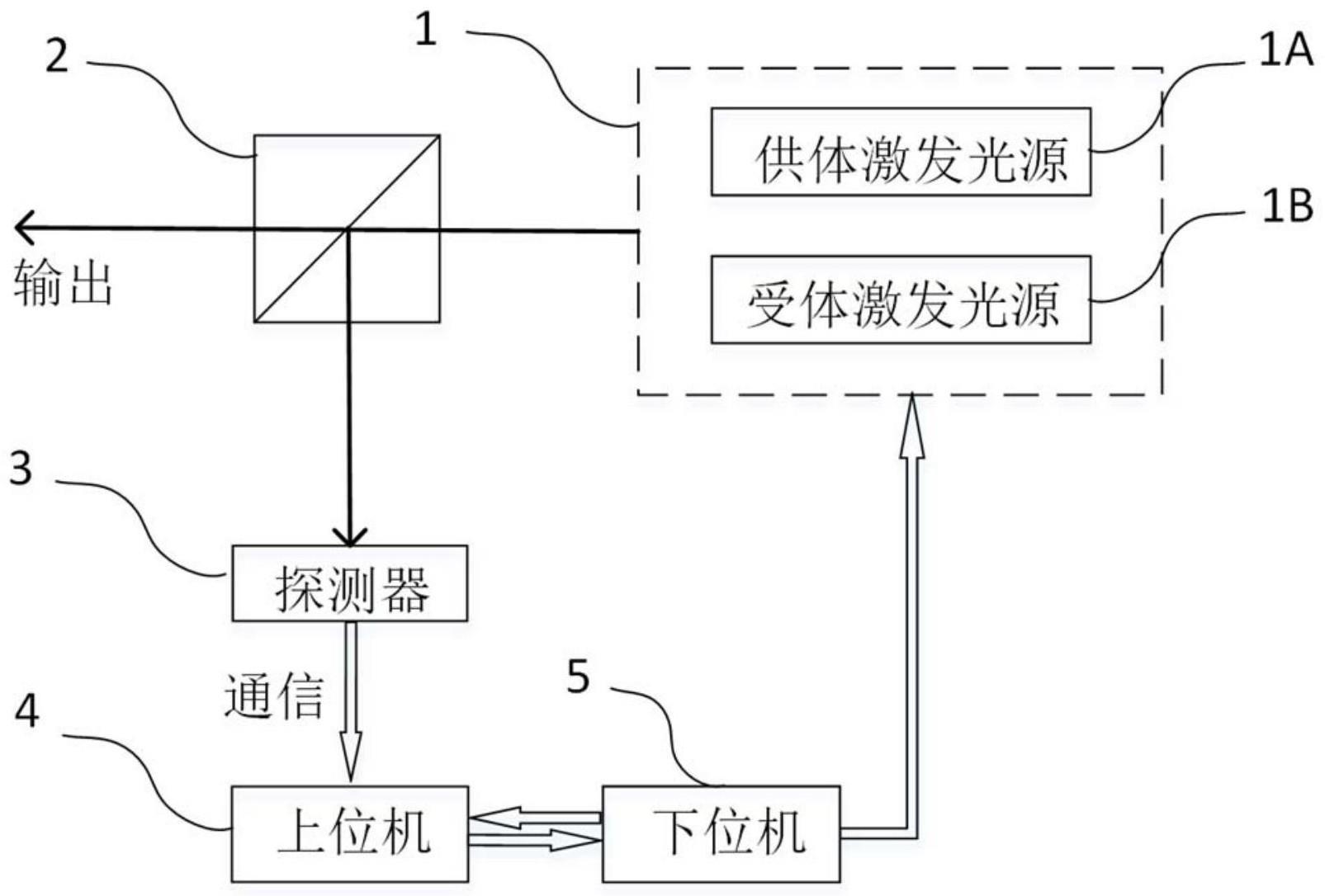 一种用于定量FRET成像的激发光强度自动校准装置及方法