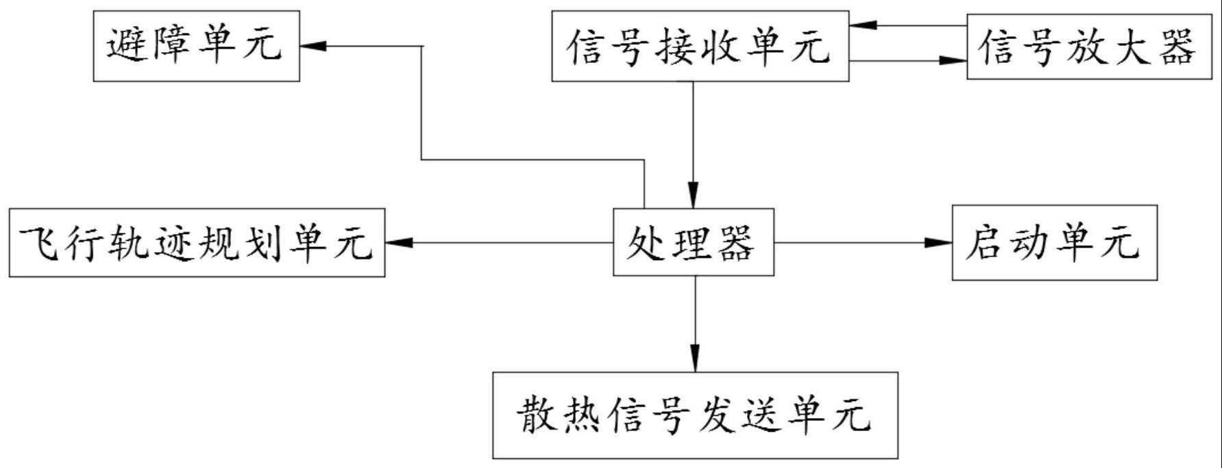 一种无人机飞控计算机及其系统的制作方法