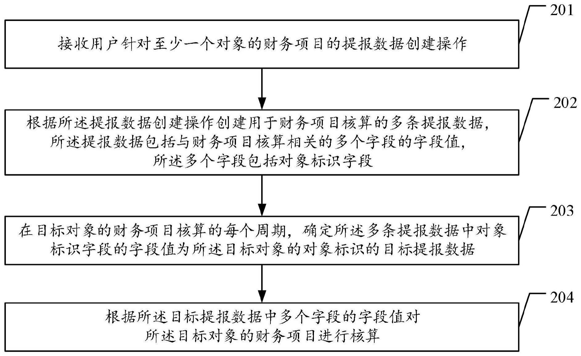 数据处理方法、计算机设备及计算机存储介质与流程