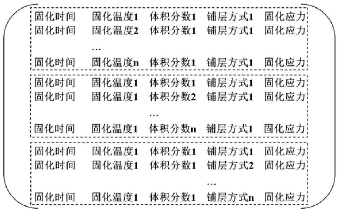 一种基于神经网络的复材固化应力计算方法与流程