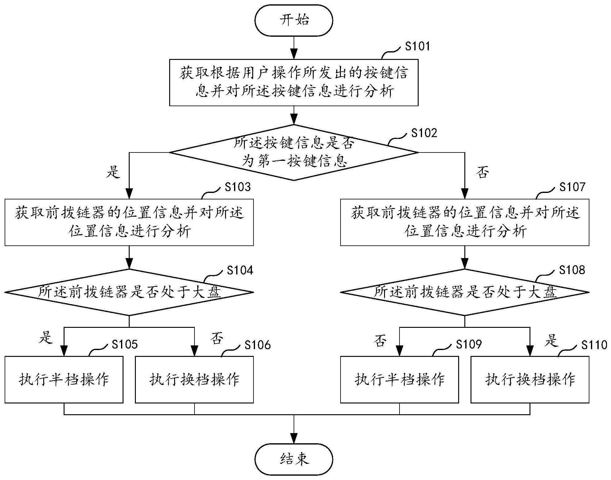 一种电子变速器手动操作方法、装置及变速自行车与流程