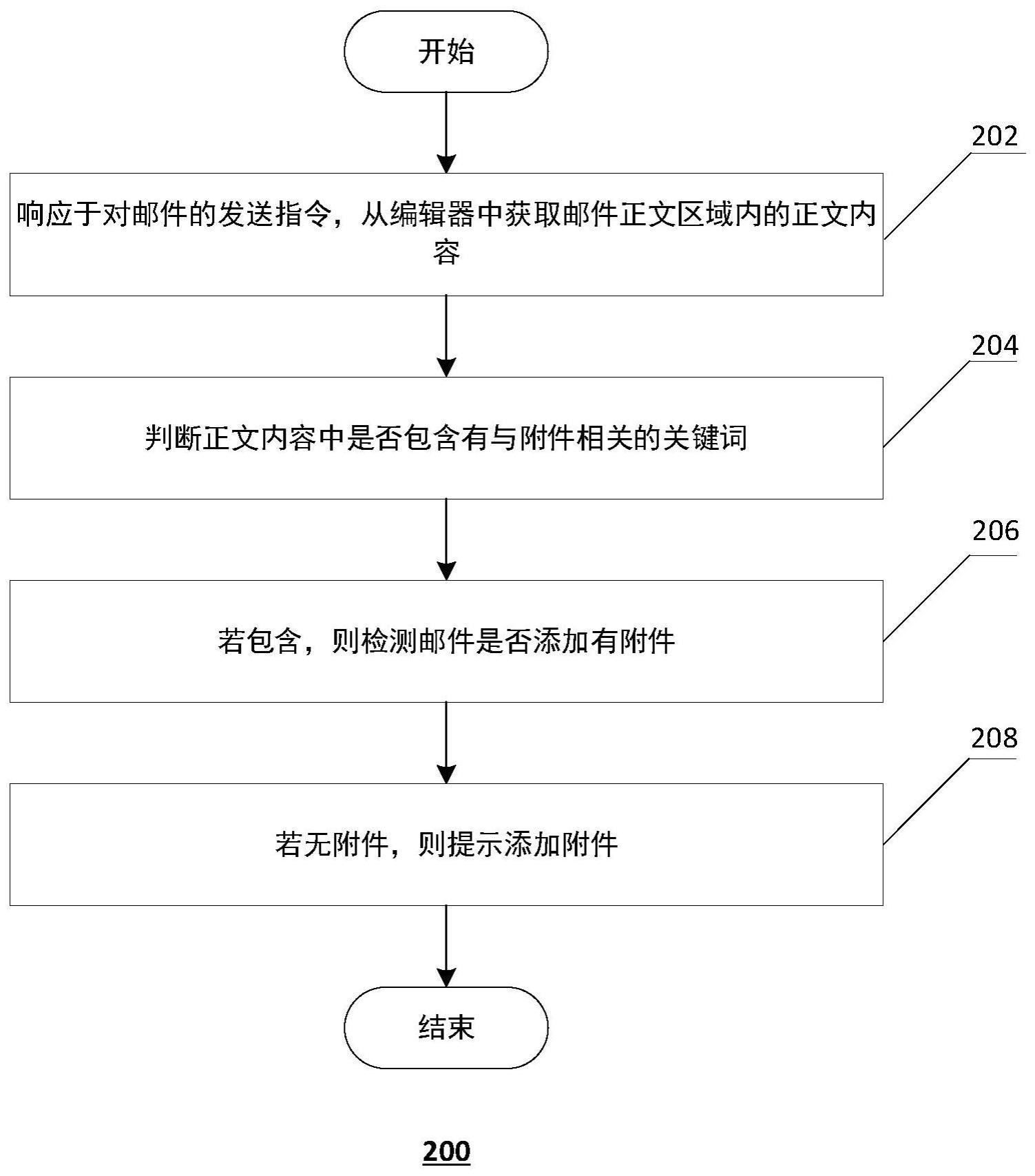 一种邮件发送方法、装置、计算设备及存储介质与流程