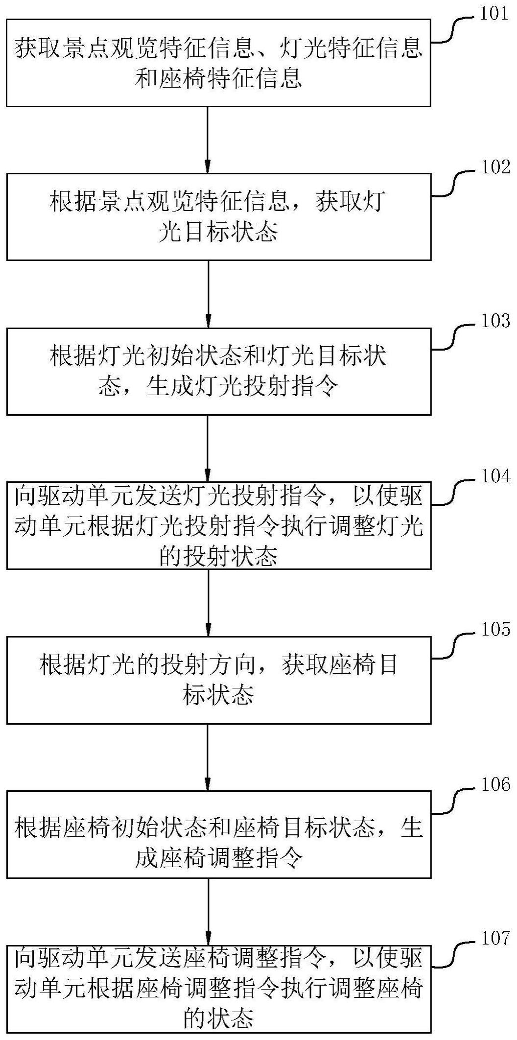 观光游艇自动控制方法及系统与流程