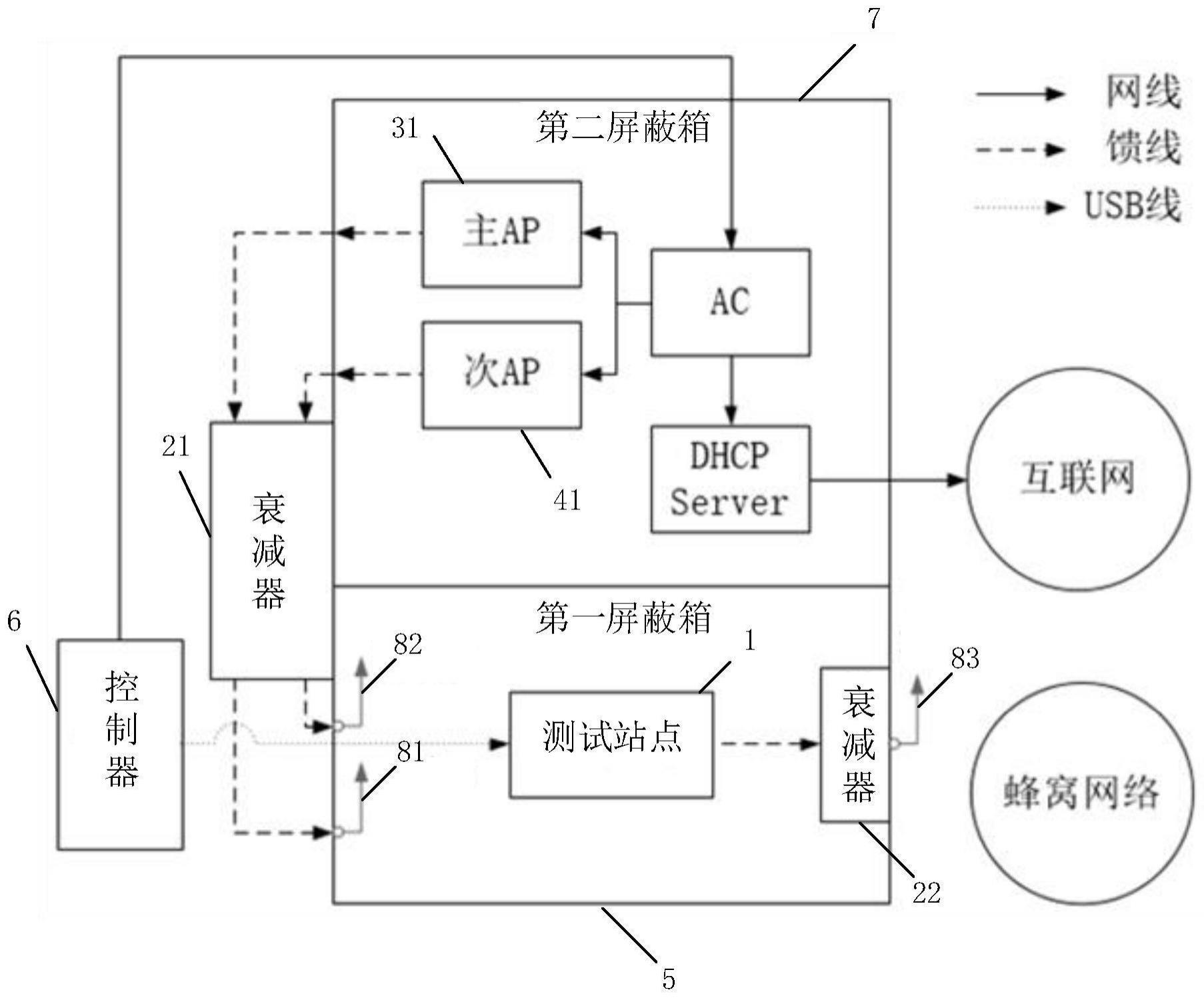 灵活链路分流功能的测试系统、方法、设备、介质及芯片与流程