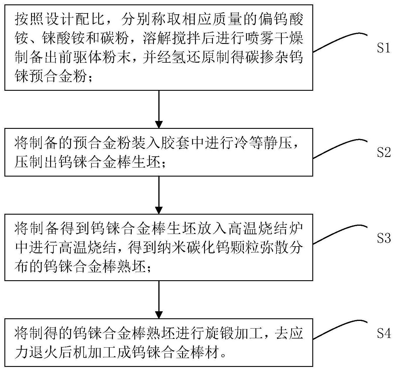 一种钨铼合金棒及其制备方法与流程