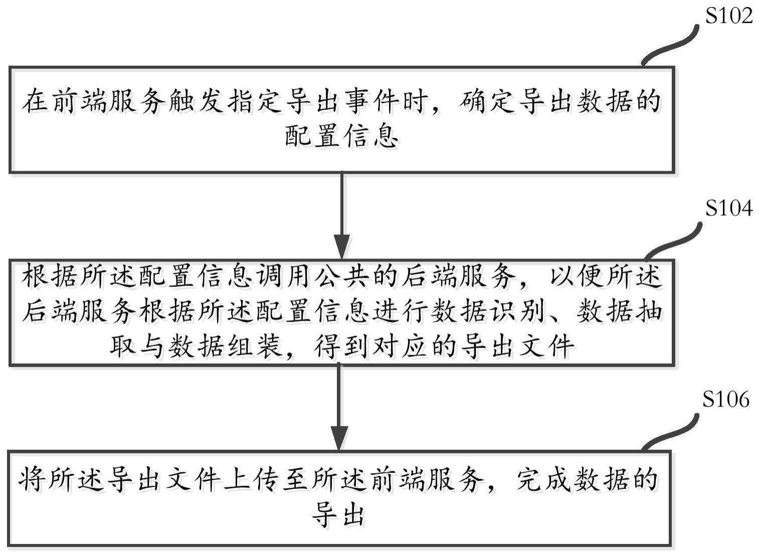 一种数据的导出方法、装置、设备及介质与流程