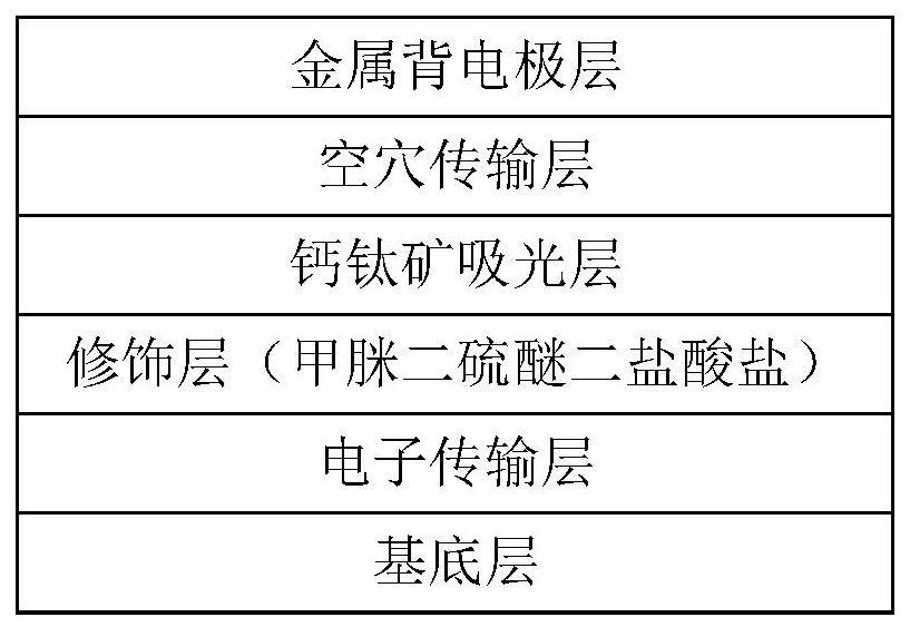 钙钛矿太阳能电池及其制备方法