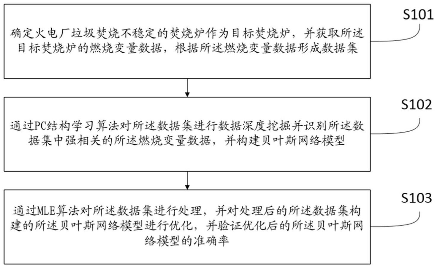 一种火电厂垃圾焚烧降污染控制方法及系统与流程