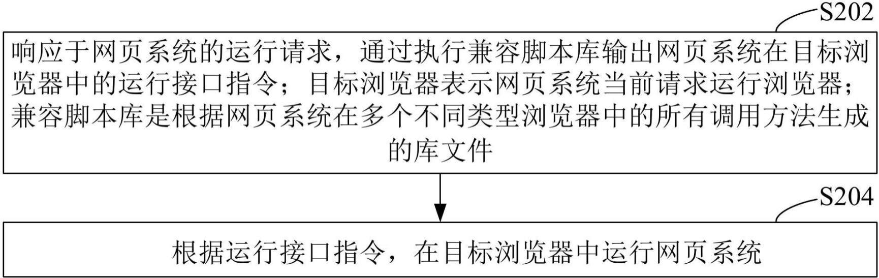 网页系统运行方法、装置、设备、存储介质和程序与流程